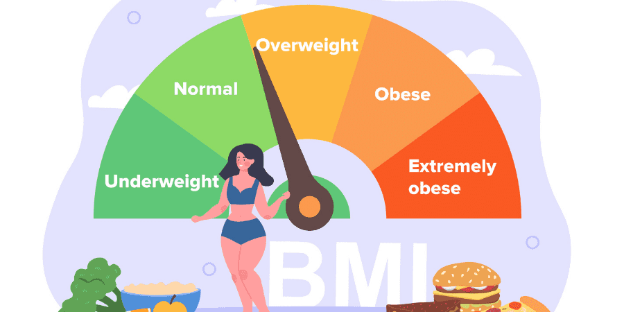 factors impact weight loss