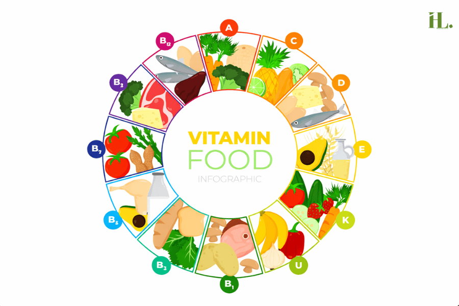 Are Whole Food Vitamins better for you